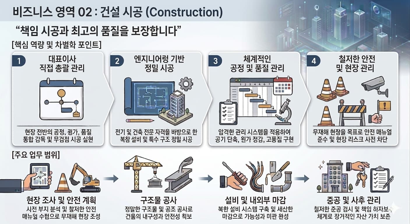 시공 업무 인포그래픽