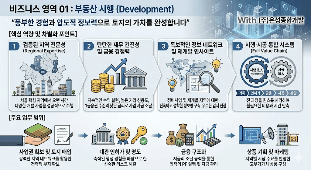 시행 업무 인포그래픽